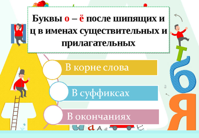 Буквы о – ё после шипящих и ц в именах существительных и прилагательных