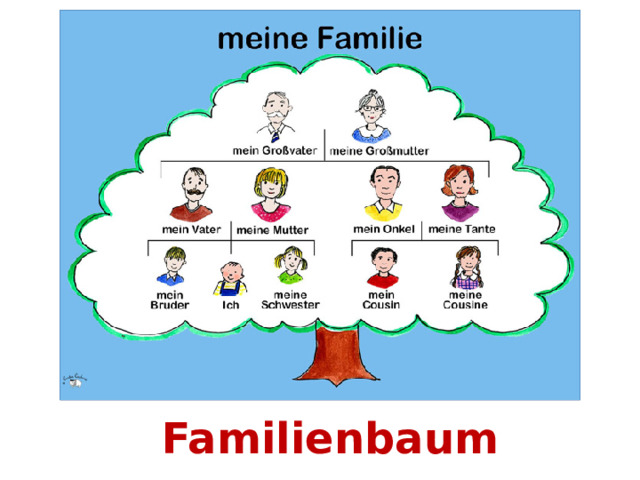 Familienbaum