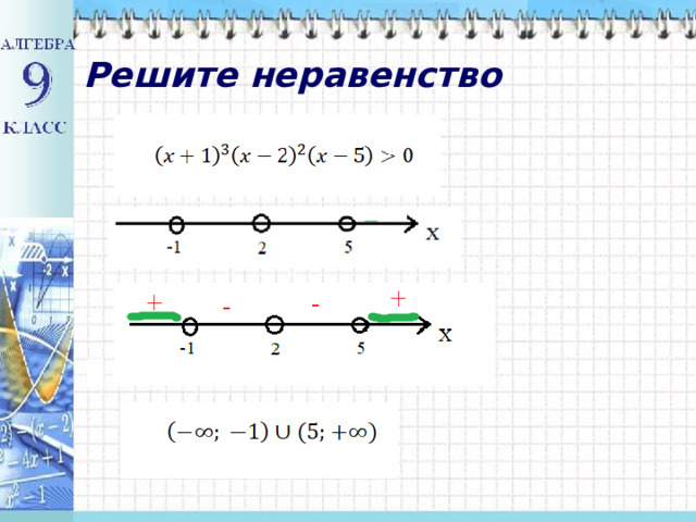 Решите неравенство