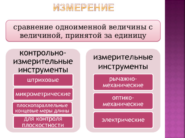 сравнение одноименной величины с величиной, принятой за единицу