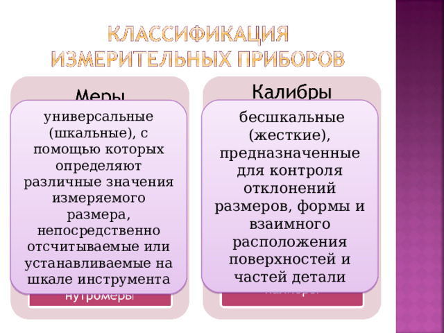 бесшкальные (жесткие), предназначенные для контроля отклонений размеров, формы и взаимного расположения поверхностей и частей детали универсальные (шкальные), с помощью которых определяют различные значения измеряемого размера, непосредственно отсчитываемые или устанавливаемые на шкале инструмента