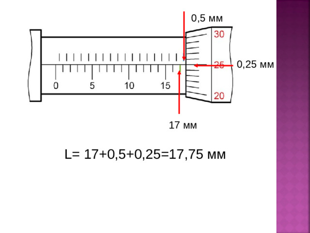 0,5 мм 0,25 мм 17 мм L = 17+0,5+0,25=17,75 мм