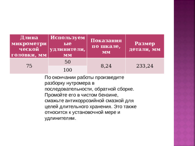 Длина микрометрической головки, мм Используемые удлинители, мм 75 50 Показания по шкале, мм Размер детали, мм 8,24 100 233,24 По окончании работы произведите разборку нутромера в последовательности, обратной сборке. Промойте его в чистом бензине, смажьте антикоррозийной смазкой для целей длительного хранения. Это также относится к установочной мере и удлинителям.
