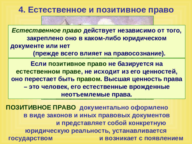 4. Естественное и позитивное право Естественное право действует независимо от того, закреплено оно в каком-либо юридическом документе или нет (прежде всего влияет на правосознание). Если позитивное право не базируется на естественном праве , не исходит из его ценностей, оно перестает быть правом . Высшая ценность права – это человек, его естественные врожденные неотъемлемые права. ПОЗИТИВНОЕ ПРАВО документально оформлено в виде законов и иных правовых документов и представляет собой конкретную юридическую реальность, устанавливается государством и возникает с появлением государства.