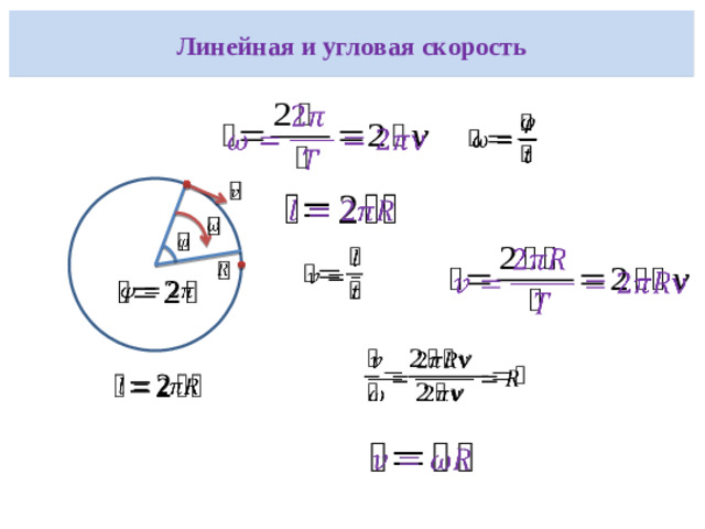 Угловая скорость  Угловая скорость (ω) : скорость изменения угла (в радианах) при движении по окружности. Формула:      Единица измерения — радиан в секунду (рад/с). Связь линейной и угловой скоростей: R