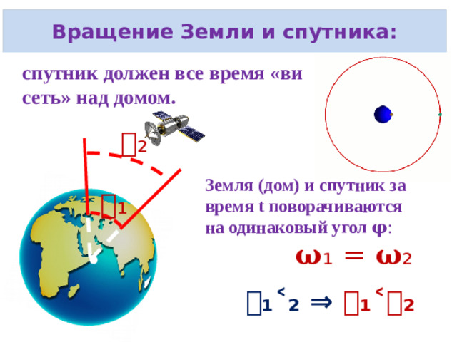 Связь между линейной скоростью 𝝊 и угловой скоростью 𝛚: 𝝊 = = 2𝞹𝙍𝛎   𝝊 = 𝛚𝙍  𝛚 = = 2𝞹𝛎    Для точек, ко­то­рые лежат на одном ра­ди­у­се, уг­ло­вая ско­рость при вра­ще­нии оди­на­ко­ва: 𝛚₁ = 𝛚₂ = 𝛚₃. 3  2  1 • Ли­ней­ная ско­рость тем боль­ше, чем даль­ше точка от центра окружности: 𝝊₃ ˃ 𝝊₂ ˃ 𝝊₁.