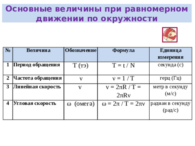 Линейная скорость точек поверхности Земли: Угловая скорость движения точки поверхности Земли, обусловленная суточным вращением:   𝛚 = 𝛚 = 7,3 . 0   1275   =1670 = 464   1670     =1275 = 354   1275