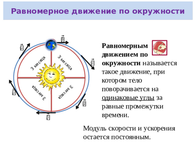 Равномерное движение по окружности Посмотрите внимательно на точку, расположенную на ободе круга (на его краю). Она проходит одинаковый путь за равные промежутки времени. Мы говорим, что эта точка движется равномерно по окружности.