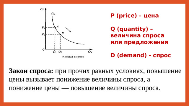 Р (price) – цена  Q (quantity) – величина спроса или предложения  D (demand) - спрос Закон спроса: при прочих равных условиях, повышение цены вызывает понижение величины спроса, а понижение цены — повышение величины спроса.