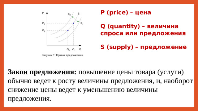 Р (price) – цена  Q (quantity) – величина спроса или предложения  S (supply) – предложение Закон предложения: повышение цены товара (услуги) обычно ведет к росту величины предложения, и, наоборот снижение цены ведет к уменьшению величины предложения.