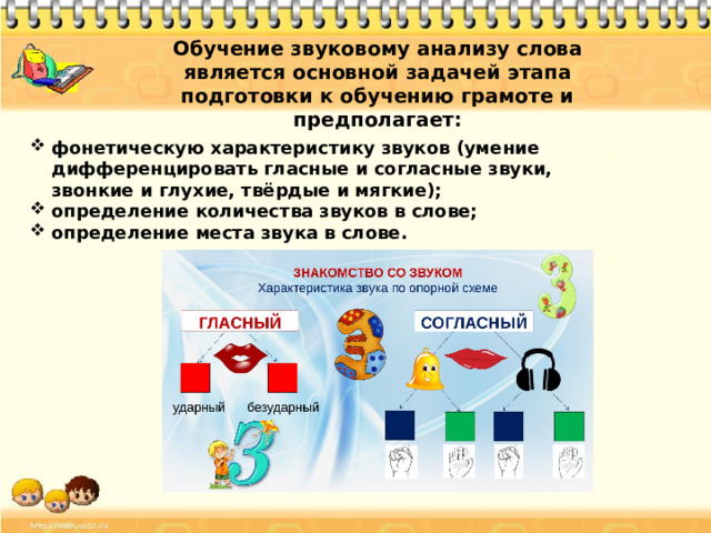Обучение звуковому анализу слова является основной задачей этапа подготовки к обучению грамоте и предполагает: