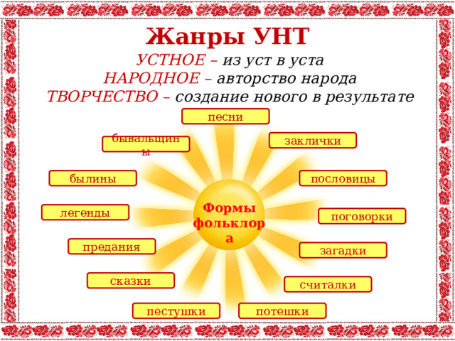 Жанры УНТ УСТНОЕ – из уст в уста НАРОДНОЕ – авторство народа ТВОРЧЕСТВО –  создание нового в результате труда песни заклички бывальщины пословицы былины Формы фольклора легенды поговорки предания загадки сказки считалки пестушки потешки