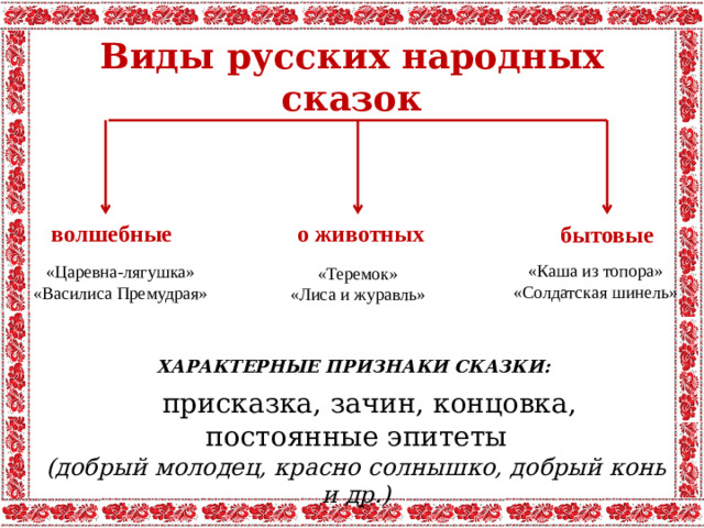 Виды русских народных сказок волшебные о животных бытовые «Каша из топора» «Солдатская шинель» «Царевна-лягушка» «Василиса Премудрая» «Теремок» «Лиса и журавль» характерные признаки сказки :   присказка, зачин, концовка, постоянные эпитеты (добрый молодец, красно солнышко, добрый конь и др.)