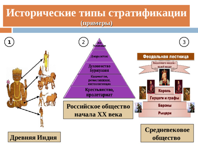 Исторические типы стратификации (примеры) 1 3 2 Российское общество начала XX века Средневековое общество Древняя Индия
