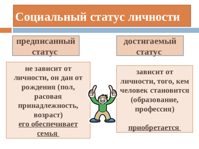 Социальный статус личности предписанный статус достигаемый статус не зависит от личности, он дан от рождения (пол, расовая принадлежность, возраст) его обеспечивает семья зависит от личности, того, кем человек становится (образование, профессия)  приобретается