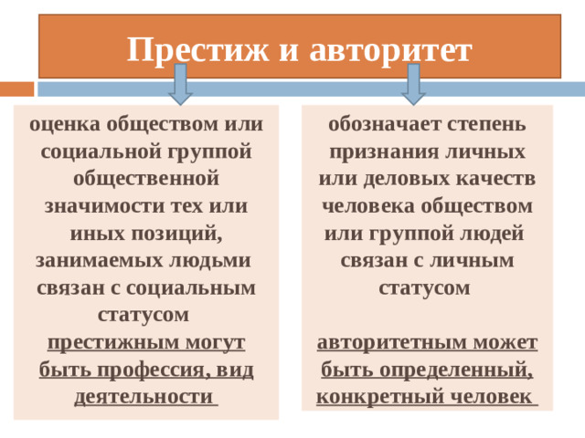 Престиж и авторитет оценка обществом или социальной группой общественной значимости тех или иных позиций, занимаемых людьми связан с социальным статусом престижным могут быть профессия, вид деятельности обозначает степень признания личных или деловых качеств человека обществом или группой людей связан с личным статусом  авторитетным может быть определенный, конкретный человек