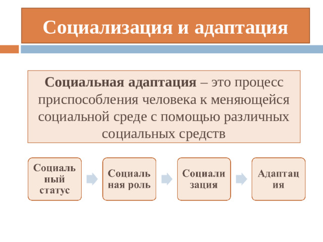 Социализация и адаптация Социальная адаптация – это процесс приспособления человека к меняющейся социальной среде с помощью различных социальных средств