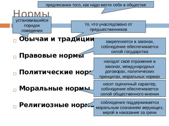 предписания того, как надо вести себя в обществе Нормы установившийся порядок поведения то, что унаследовано от предшественников Обычаи и традиции Правовые нормы Политические нормы Моральные нормы Религиозные нормы закрепляются в законах, соблюдение обеспечивается силой государства находят свое отражение в законах, международных договорах, политических принципах, моральных нормах носят оценочный характер, соблюдение обеспечивается силой общественного мнения соблюдение поддерживается моральным сознанием верующих, верой в наказание за грехи