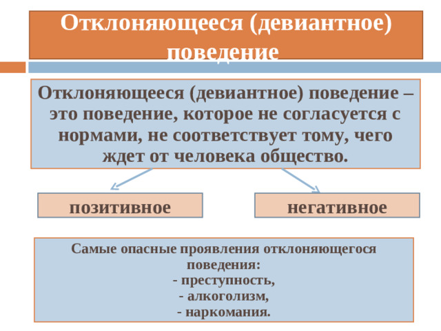 Отклоняющееся (девиантное) поведение  Отклоняющееся (девиантное) поведение – это поведение, которое не согласуется с нормами, не соответствует тому, чего ждет от человека общество. позитивное негативное Самые опасные проявления отклоняющегося поведения: - преступность, - алкоголизм, - наркомания.