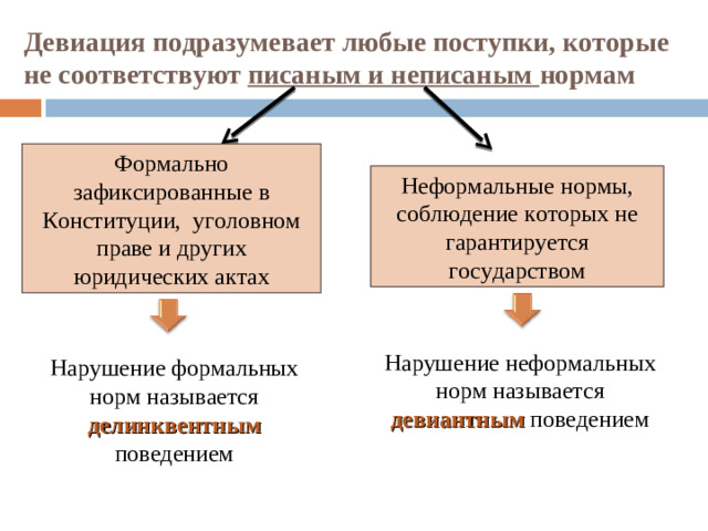 Девиация подразумевает любые поступки, которые не соответствуют писаным и неписаным нормам Формально зафиксированные в Конституции, уголовном праве и других юридических актах Неформальные нормы, соблюдение которых не гарантируется государством Нарушение неформальных норм называется девиантным поведением Нарушение формальных норм называется делинквентным  поведением