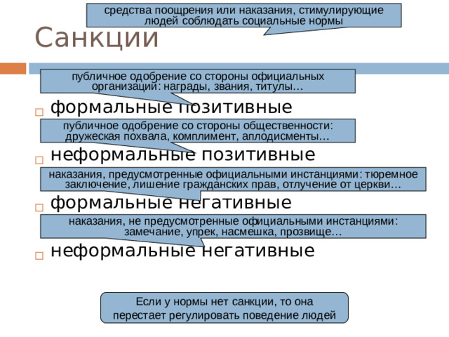 средства поощрения или наказания, стимулирующие людей соблюдать социальные нормы Санкции публичное одобрение со стороны официальных организаций: награды, звания, титулы… формальные позитивные неформальные позитивные формальные негативные неформальные негативные публичное одобрение со стороны общественности: дружеская похвала, комплимент, аплодисменты… наказания, предусмотренные официальными инстанциями: тюремное заключение, лишение гражданских прав, отлучение от церкви… наказания, не предусмотренные официальными инстанциями: замечание, упрек, насмешка, прозвище… Если у нормы нет санкции, то она перестает регулировать поведение людей
