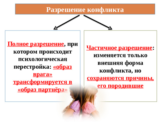 Разрешение конфликта Полное разрешение , при котором происходит психологическая перестройка: «образ врага» трансформируется в «образ партнёра» Частичное разрешение : изменяется только внешняя форма конфликта, но сохраняются причины, его породившие