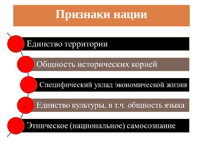 Признаки нации