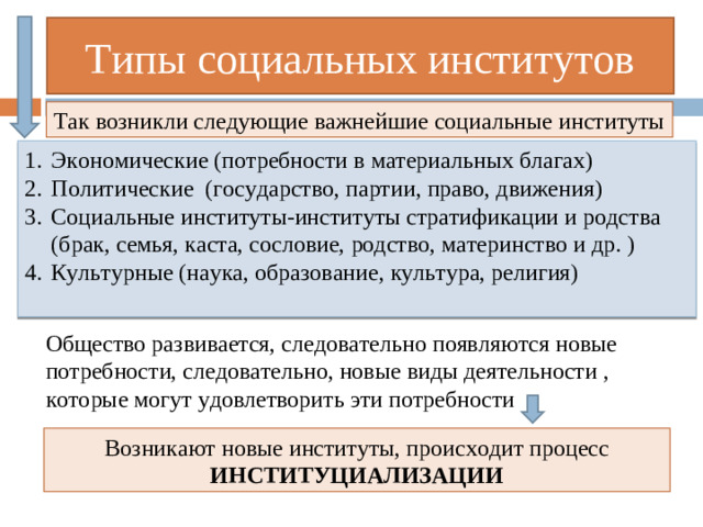Типы социальных институтов Так возникли следующие важнейшие социальные институты Экономические (потребности в материальных благах) Политические (государство, партии, право, движения) Социальные институты-институты стратификации и родства (брак, семья, каста, сословие, родство, материнство и др. ) Культурные (наука, образование, культура, религия) Общество развивается, следовательно появляются новые потребности, следовательно, новые виды деятельности , которые могут удовлетворить эти потребности Возникают новые институты, происходит процесс ИНСТИТУЦИАЛИЗАЦИИ 7