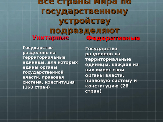 Все страны мира по государственному устройству подразделяют Унитарные Федеративные Государство разделено на территориальные единицы, для которых едины органы государственной власти, правовая система, конституция (168 стран) Государство разделено на территориальные единицы, каждая из них имеет свои органы власти, правовую систему и конституцию (26 стран)