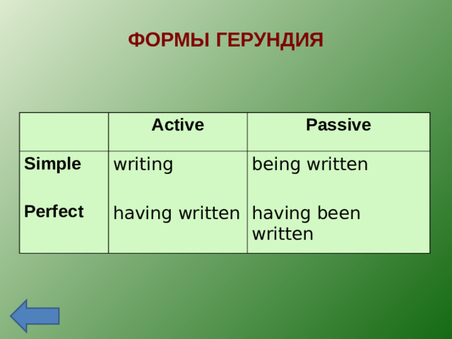 ФОРМЫ ГЕРУНДИЯ Active Simple  Perfect Passive writing having written being written having been written