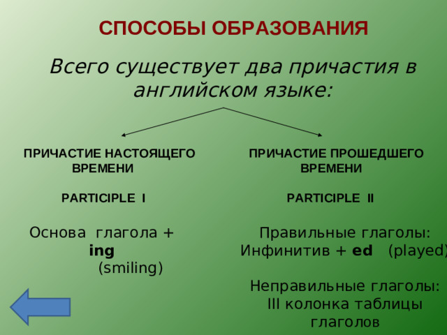 СПОСОБЫ ОБРАЗОВАНИЯ Всего существует два причастия в английском языке: ПРИЧАСТИЕ НАСТОЯЩЕГО  ВРЕМЕНИ   PARTICIPLE I ПРИЧАСТИЕ ПРОШЕДШЕГО  ВРЕМЕНИ   PARTICIPLE II Основа глагола + ing  ( smiling ) Правильные глаголы: Инфинитив + ed (played) Неправильные глаголы: III колонка таблицы глагол ов