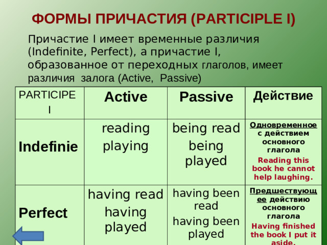 ФОРМЫ ПРИЧАСТИЯ ( PARTICIPLE I) Причастие I имеет временные различия ( Indefinite, Perfect) , а  причастие I , образованное от переходных глаголов, имеет  различия залога (Active, Passive) PARTICIPE I Active Indefinie reading playing Perfect Passive having read having played being read being played Действие Одновременное с действием основного глагола having been read having been played Reading this book he cannot help laughing. Предшествующее действию основного глагола Having finished the book I put it aside.