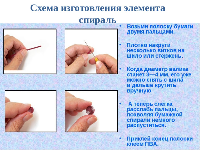 Схема изготовления элемента спираль