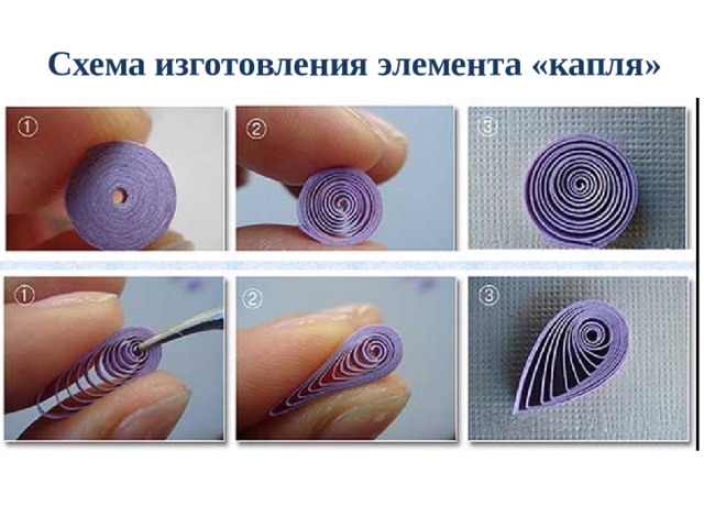 Схема изготовления элемента «капля»