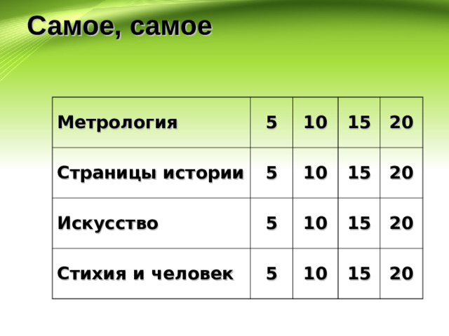 Самое, самое Метрология 5 Страницы истории 10 5 Искусство 15 5 10 Стихия и человек 15 5 20 10 15 10 20 20 15 20