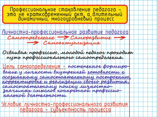 Профессиональное становление педагога –  это не кратковременный акт, а длительный, динамичный, многоуровневый процесс   Личностно-профессиональное развитие педагога - Самоопределение – Саморазвитие- Самоактуализация Осваивая профессию, молодой педагог проходит путь профессионального самоопределения. Цель самоопределения - постепенное формирование у личности внутренней готовности к осознанному самостоятельному построению, корректировке и реализации своего развития , самостоятельному поиску личностно значимых смыслов конкретной профессиональной деятельности Условие личностно-профессионального развития педагога – субъектность процесса