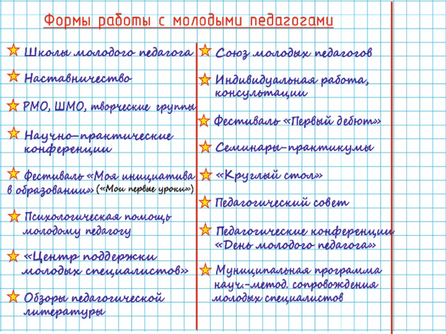 Формы работы с молодыми педагогами  ( по итогам устного опроса руководителей и методистов муниципальных методических служб )