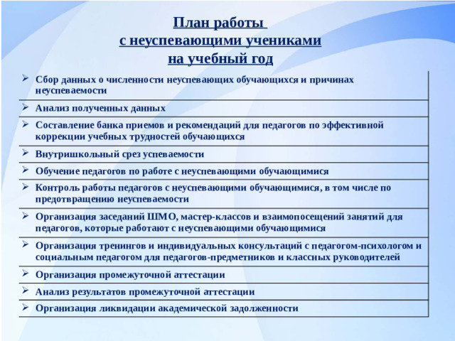 План работы с неуспевающими учениками на учебный год Сбор данных о численности неуспевающих обучающихся и причинах неуспеваемости Анализ полученных данных Составление банка приемов и рекомендаций для педагогов по эффективной коррекции учебных трудностей обучающихся Внутришкольный срез успеваемости Обучение педагогов по работе с неуспевающими обучающимися Контроль работы педагогов с неуспевающими обучающимися, в том числе по предотвращению неуспеваемости Организация заседаний ШМО, мастер-классов и взаимопосещений занятий для педагогов, которые работают с неуспевающими обучающимися Организация тренингов и индивидуальных консультаций с педагогом-психологом и социальным педагогом для педагогов-предметников и классных руководителей Организация промежуточной аттестации Анализ результатов промежуточной аттестации Организация ликвидации академической задолженности