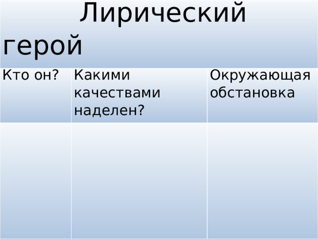 Лирический герой Кто он?   Какими качествами наделен? Окружающая обстановка    