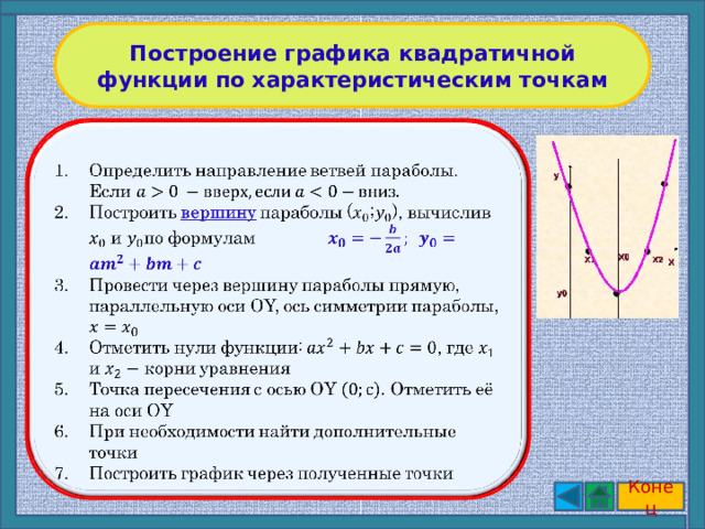 Построение графика квадратичной функции по характеристическим точкам   Определить направление ветвей параболы. Если Построить вершину параболы (;), вычислив и по формулам Провести через вершину параболы прямую, параллельную оси OY, ось симметрии параболы, Отметить нули функции: , где и корни уравнения Точка пересечения с осью OY . Отметить её на оси OY При необходимости найти дополнительные точки Построить график через полученные точки Конец