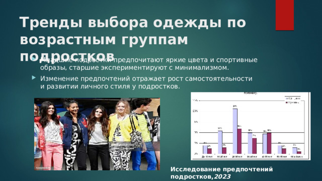 Тренды выбора одежды по возрастным группам подростков   Младшие подростки предпочитают яркие цвета и спортивные образы, старшие экспериментируют с минимализмом. Изменение предпочтений отражает рост самостоятельности и развитии личного стиля у подростков. Исследование предпочтений подростков, 2023