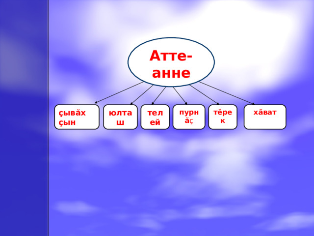 Атте-анне çывăх çын юлташ хăват телей пурнă ç тĕрек