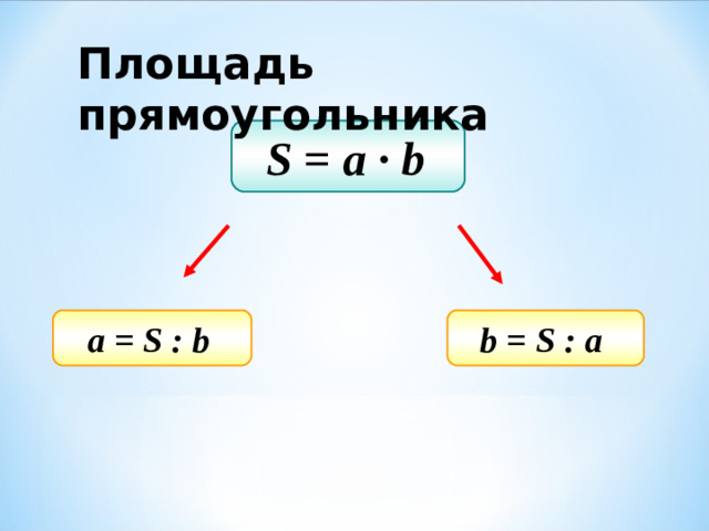 Площадь  прямоугольника S = a ∙ b  а = S : b  b = S : a