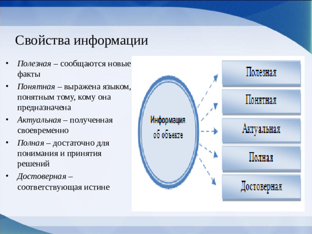 Свойства информации