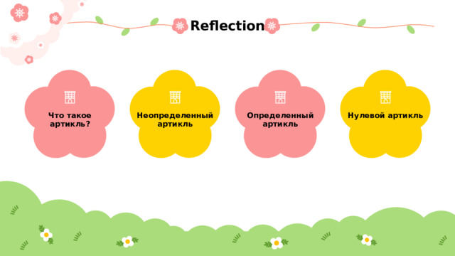 Reflection Нулевой артикль Что такое артикль? Неопределенный артикль Определенный артикль