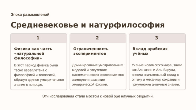 Эпоха размышлений Средневековье и натурфилософия 1 3 2 Вклад арабских Ограниченность экспериментов Физика как часть «натуральной философии» учёных Ученые исламского мира, такие как Альхазен и Аль-Бируни, внесли значительный вклад в оптику и механику, сохранив и приумножив античные знания. Доминирование умозрительных моделей и отсутствие систематических экспериментов замедляли развитие эмпирической физики. В этот период физика была тесно переплетена с философией и теологией, образуя единое умозрительное знание о природе. Эти исследования стали мостом к новой эре научных открытий.