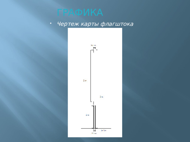 ГРАФИКА