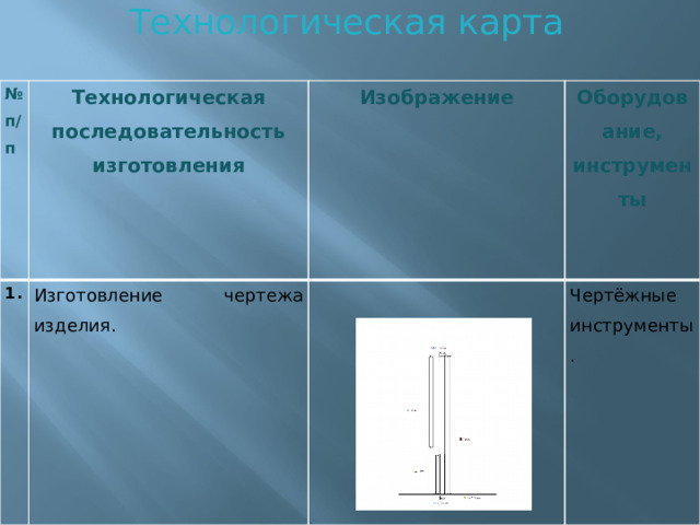Технологическая карта № п/п Технологическая последовательность изготовления 1. Изображение Изготовление чертежа изделия. Оборудование, инструменты Чертёжные инструменты.