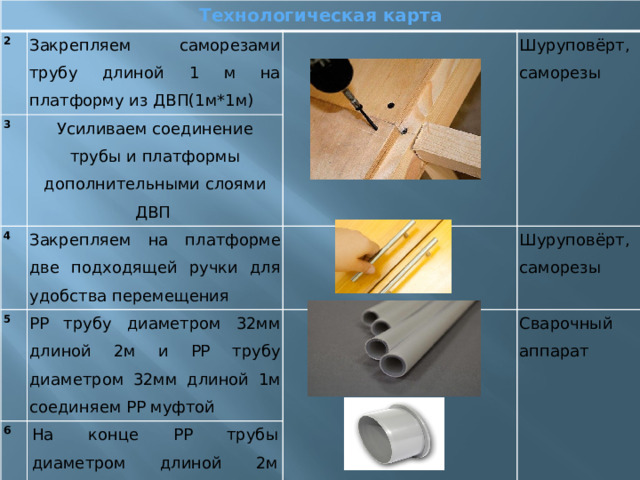 Технологическая карта 2 Закрепляем саморезами трубу длиной 1 м на платформу из ДВП(1м*1м) 3   Усиливаем соединение трубы и платформы дополнительными слоями ДВП 4   Шуруповёрт, саморезы Закрепляем на платформе две подходящей ручки для удобства перемещения 5 6 РР трубу диаметром 32мм длиной 2м и РР трубу диаметром 32мм длиной 1м соединяем РР муфтой   Шуруповёрт, саморезы На конце РР трубы диаметром длиной 2м ставим РР заглушку Сварочный аппарат      