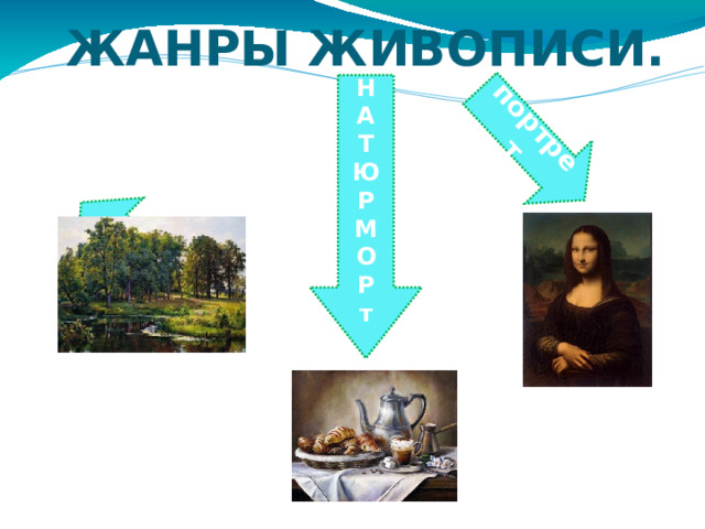 пейзаж портрет ЖАНРЫ ЖИВОПИСИ. Н А Т Ю Р М О Р т